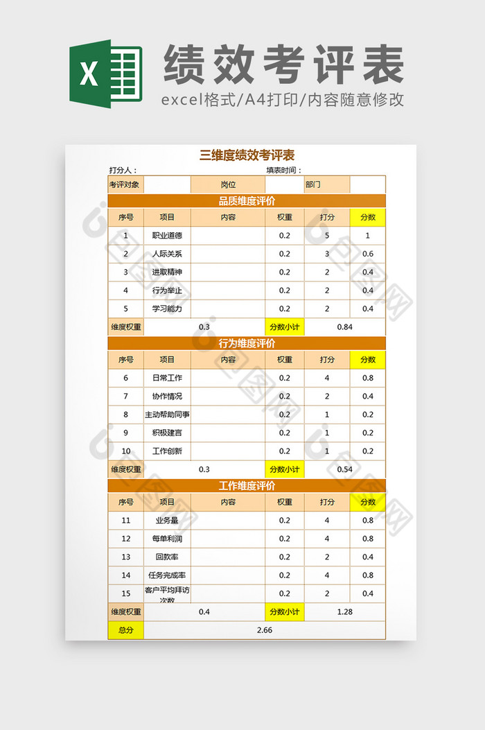 评定表评分表指标考核图片