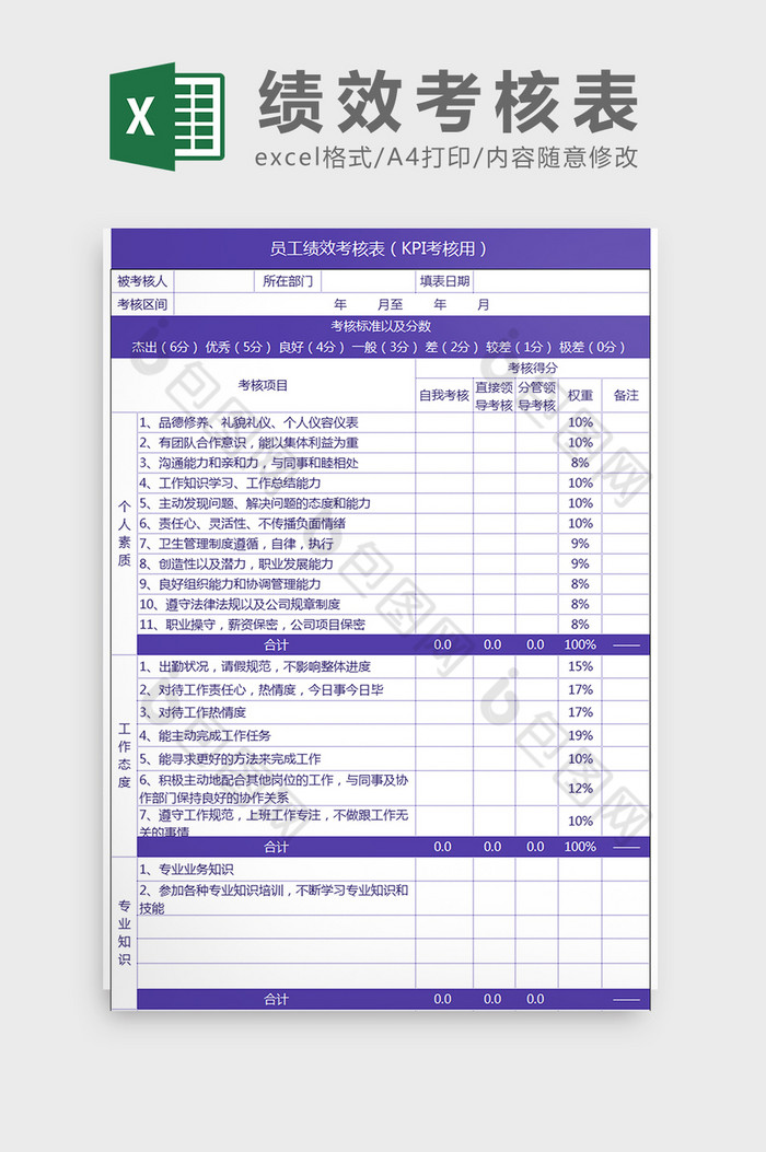 评定表评分表指标考核图片