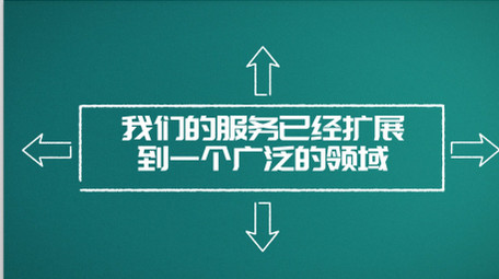 粉笔手写的企业商务图文展示动画AE模板