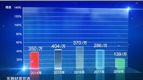 E3D蓝色科技数据图表效果AE模板