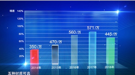 E3D蓝色科技数据图表效果AE模板