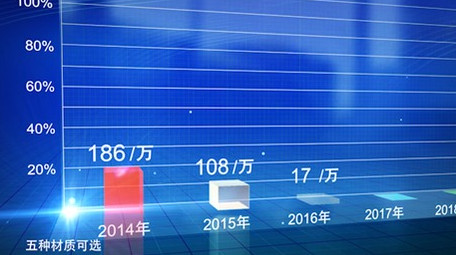 E3D蓝色科技数据图表效果AE模板