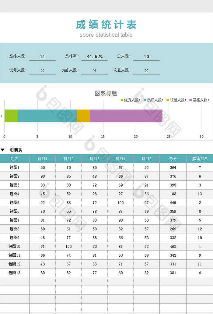 学校成绩统计表排名等级表Excel模板