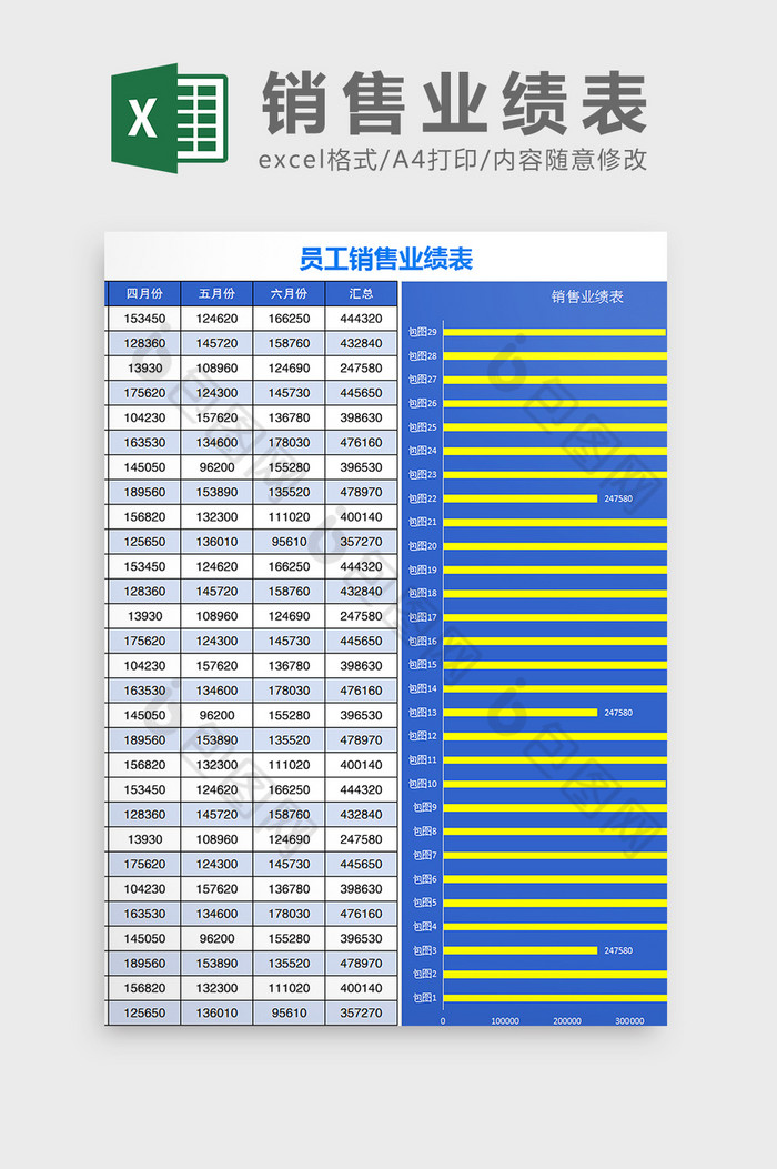 员工销售业绩排名分析图表Excel模板图片图片