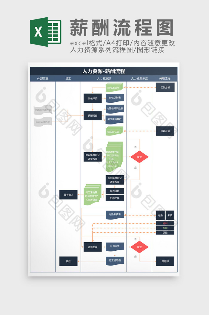 人力资源薪酬流程图Excel模板图片图片