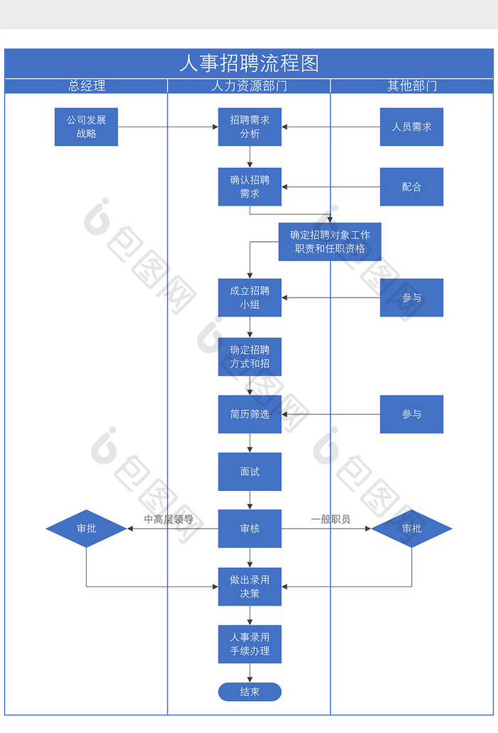 蓝色简约人事招聘流程图excel模板  所属分类: excel模板 文件格式