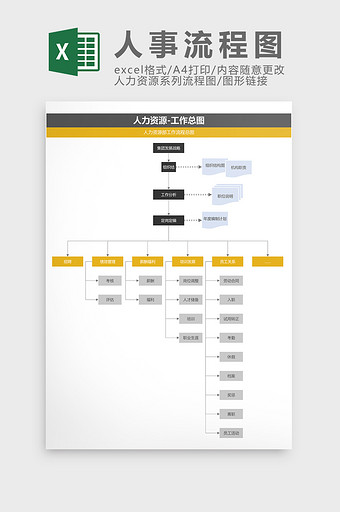 人力资源工作流程总图Excel模板图片