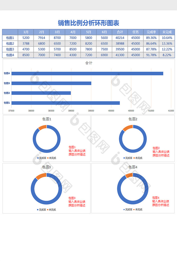 销售比例分析环形占比图表excel模板