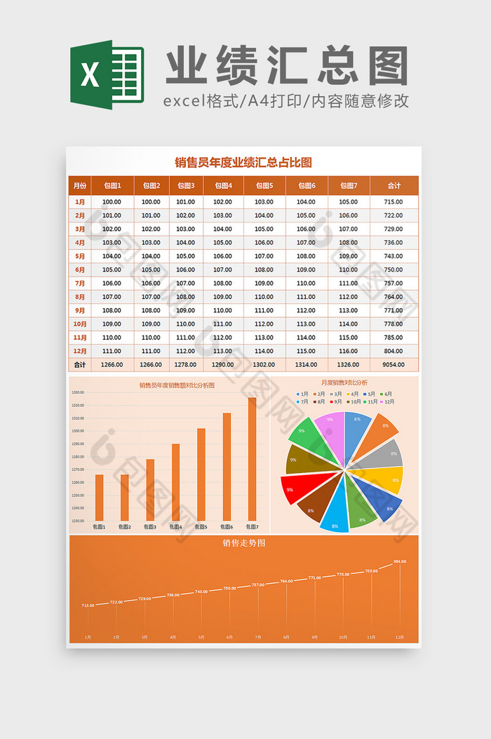 销售员年度业绩汇总占比图Excel模板