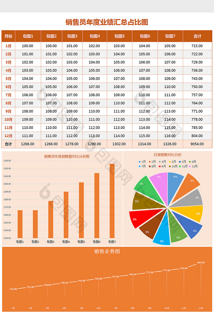 销售员年度业绩汇总占比图Excel模板