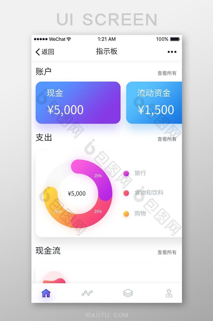 彩色扁平金融APP数据指示板UI界面设计图片图片