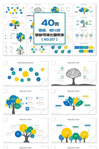 40页四维大脑树矢量信息可视化PPT图表