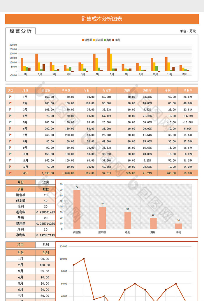 销售成本财务分析组合图表excel模板