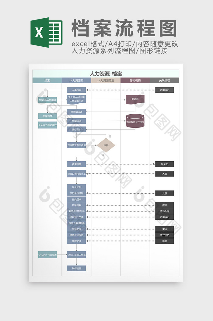 人力资源档案流程图Excel模板图片图片