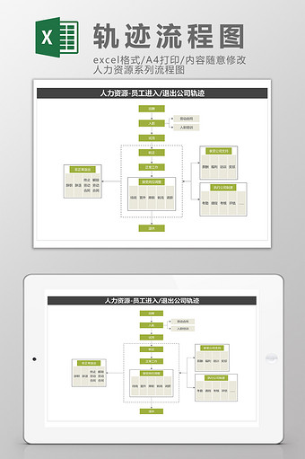 人力资源员工进退公司流程图Excel模板图片