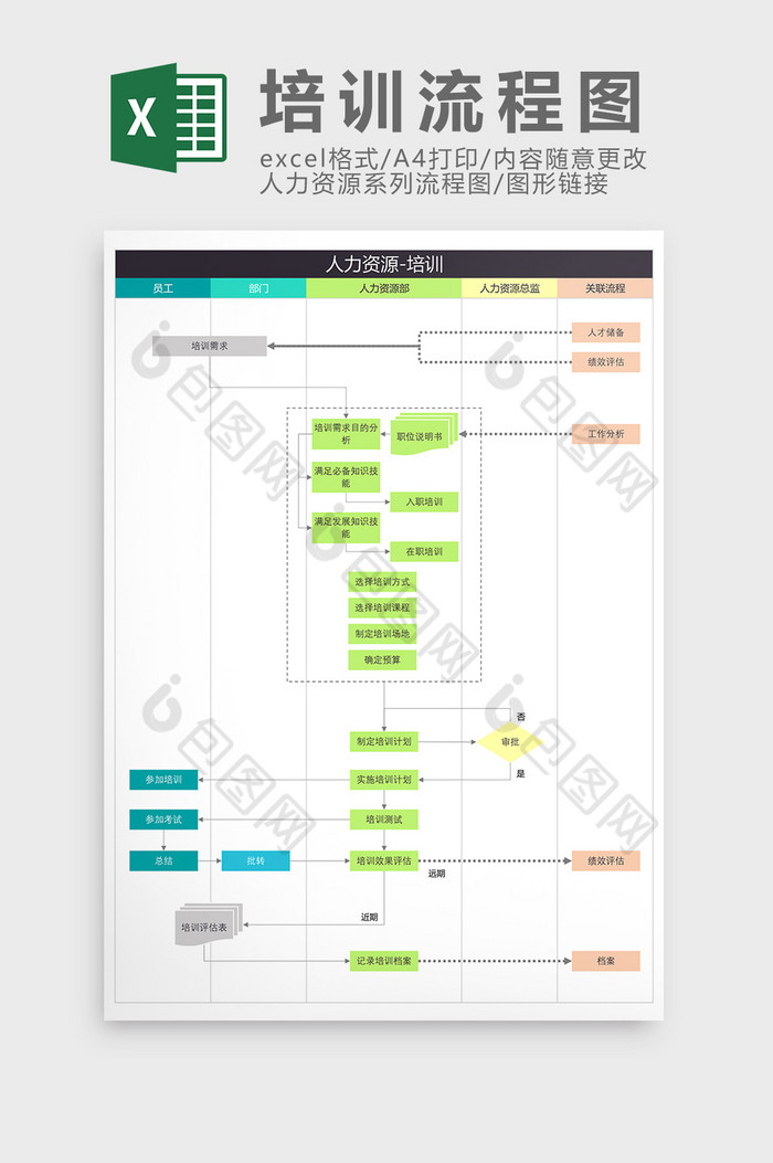 人力资源员工培训流程图Excel模板