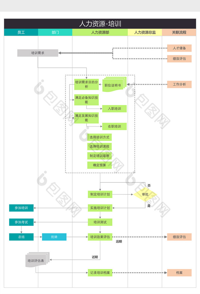 人力资源员工培训流程图Excel模板
