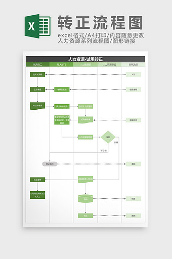 人力资源试用转正流程图Excel模板图片