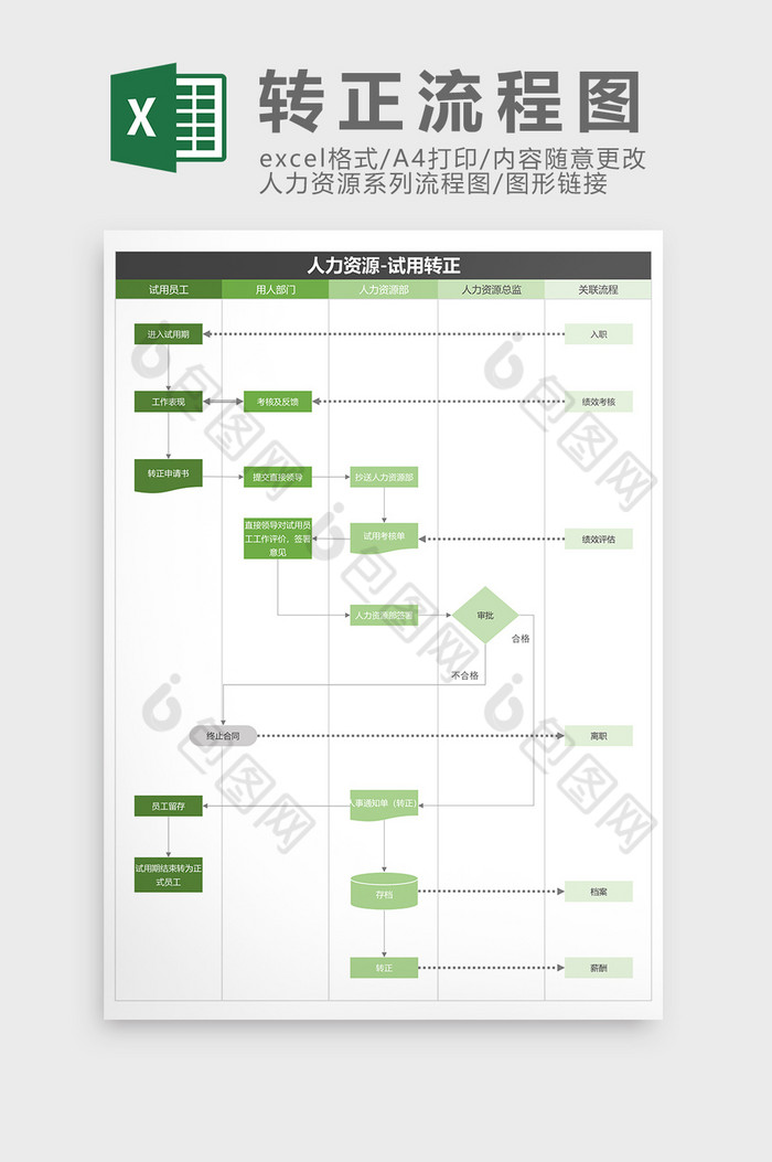 人力资源试用转正流程图Excel模板图片图片