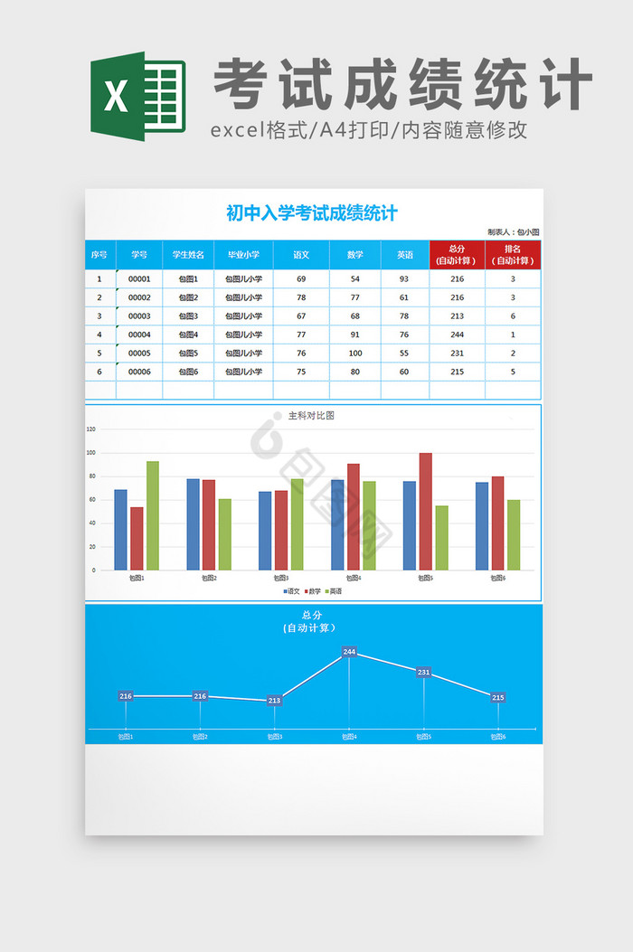 初中入学考试成绩图表统计Excel模板