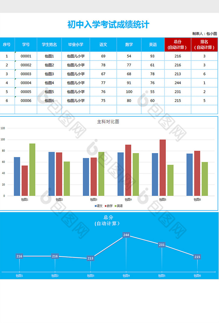 初中入学考试成绩图表统计excel模板