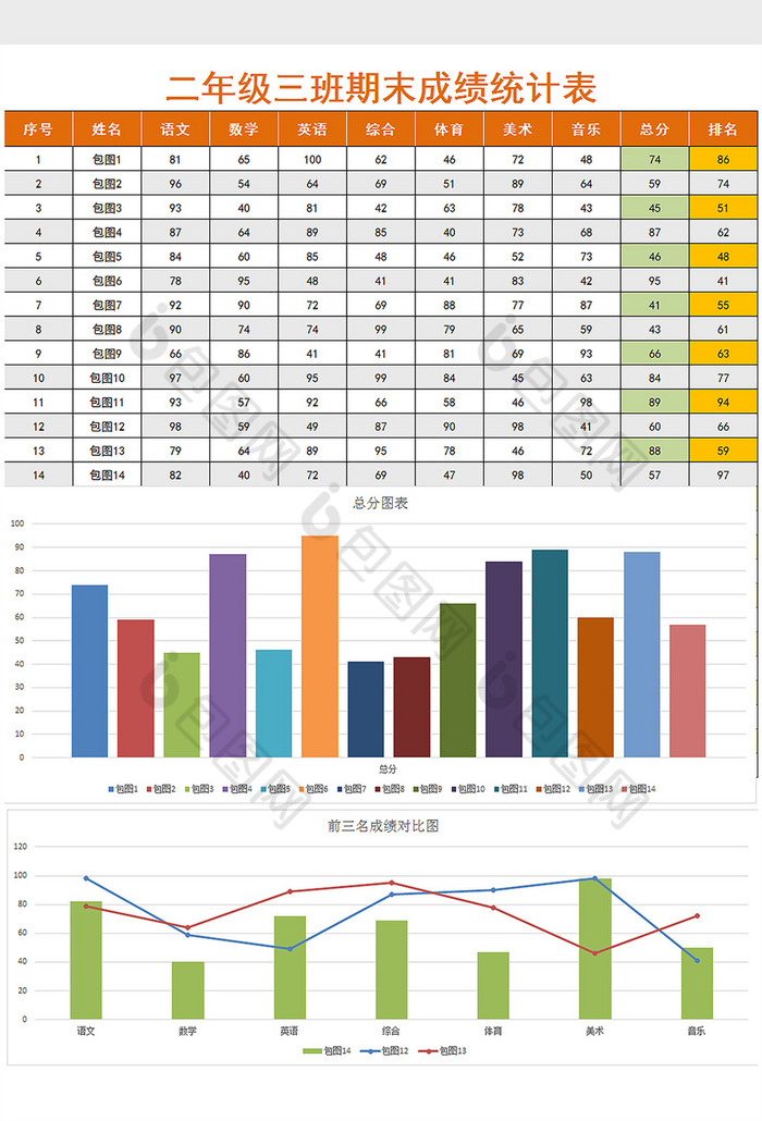 期末成绩统计表条形组合图Excel模板