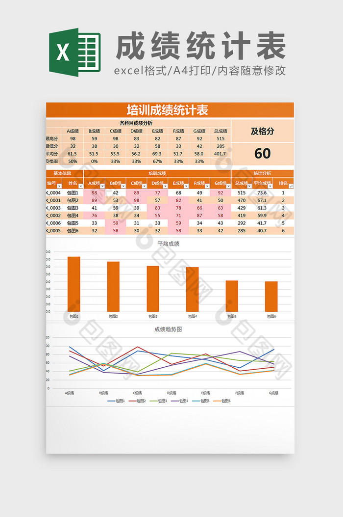 培训成绩统计表拆线条形图Excel模板图片图片