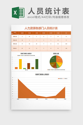 人力资源各部门人员统计图表Excel模板图片