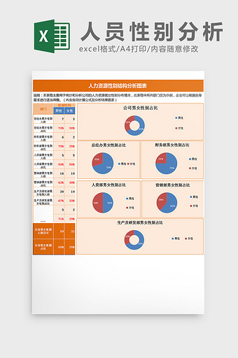 人力资源性别结构分析图表Excel模板图片