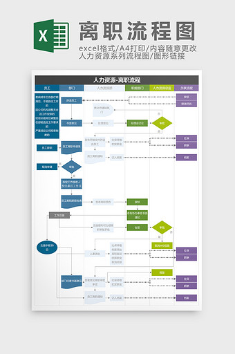 人力资源离职流程图Excel模板图片