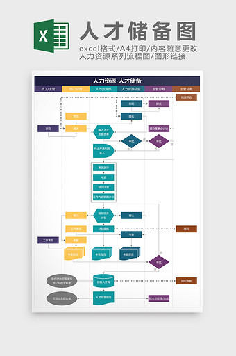 人力资源人才储备流程图Excel模板图片