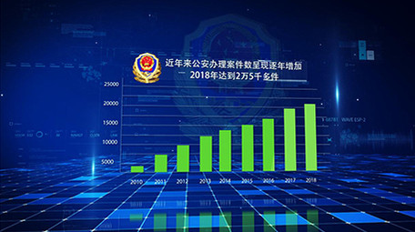 蓝色科技公安数据图表汇报宣传AE模板