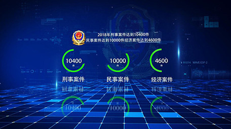 蓝色科技公安数据图表汇报宣传AE模板