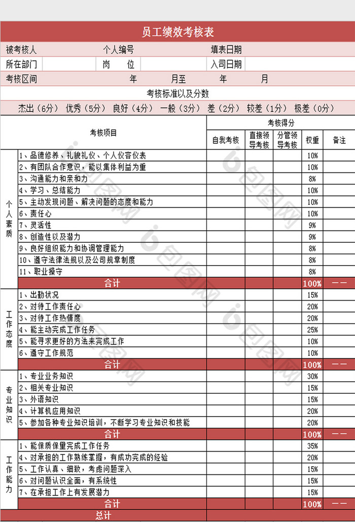 KPI绩效考核表Excel模板