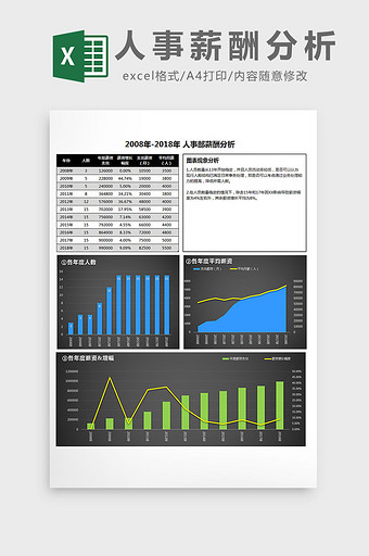 可视化暗色人事薪酬分析Excel模板图片