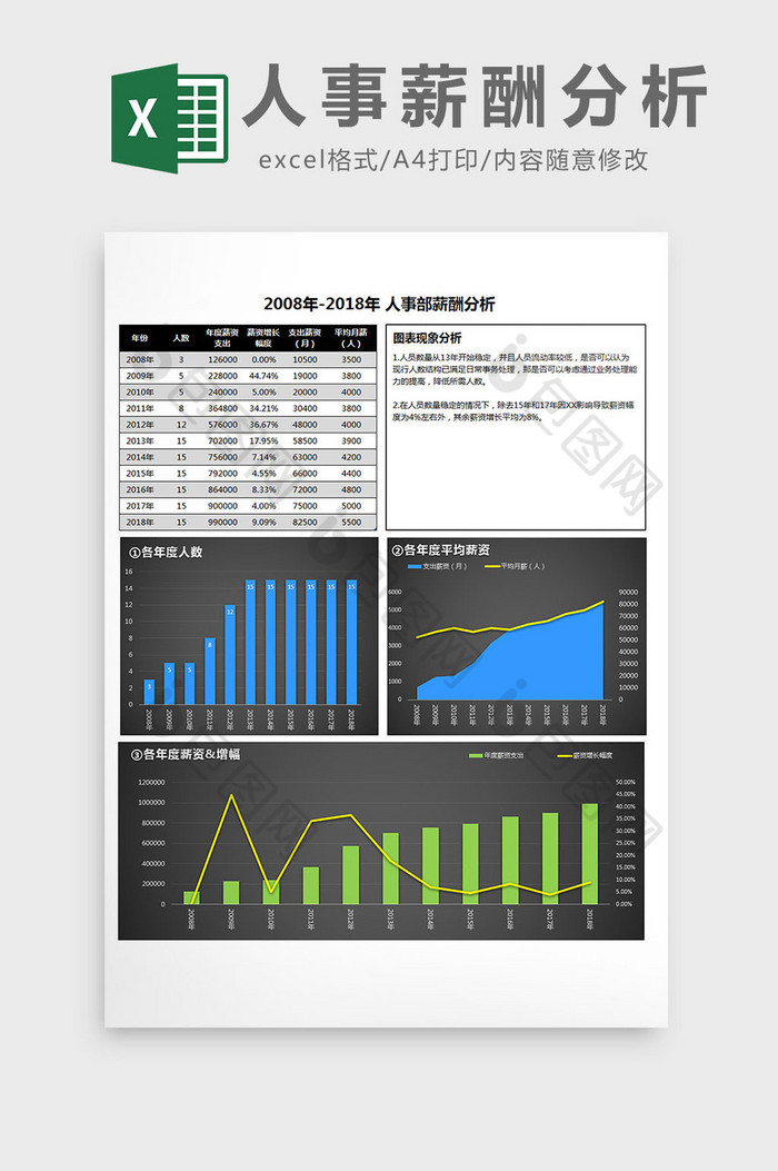 可视化暗色人事薪酬分析Excel模板图片图片