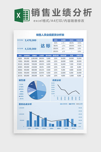 蓝色可视化销售业绩薪资分析Excel表图片