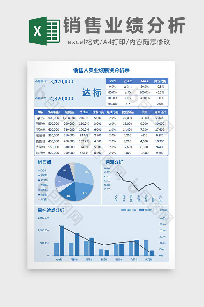 蓝色可视化销售业绩薪资分析Excel表图片图片