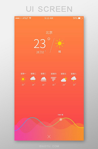 橙红简约天气预报app天气详情UI移动界图片