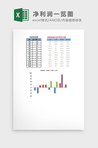 净利润一览图Excel模板图片