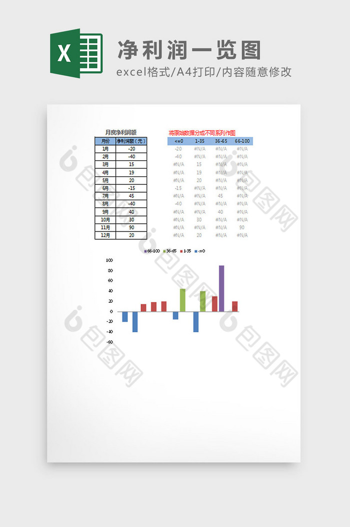 净利润一览图Excel模板图片图片
