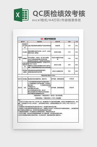 QC质检绩效考核Excel模板图片