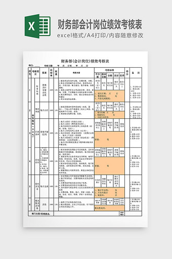 财务部会计岗位绩效考核表图片