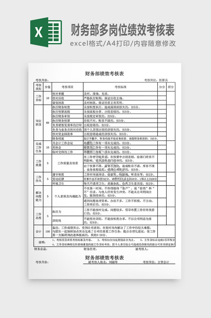 财务部多岗位绩效考核