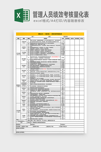 管理人员绩效考核量化表图片