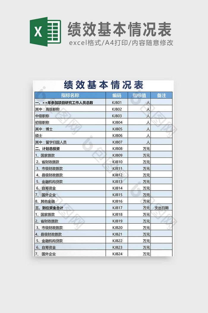 绩效基本情况表Excel模板图片图片