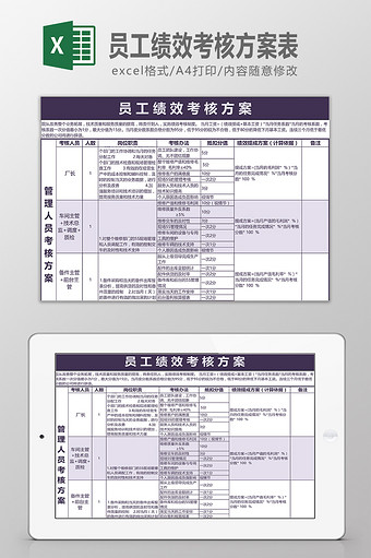 汽车店员工绩效考核方案图片