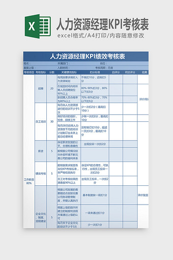 人力资源经理KPI绩效考核表图片