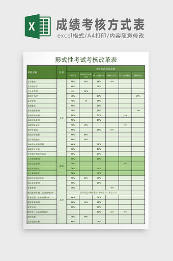 成绩考核方式表Excel模板图片