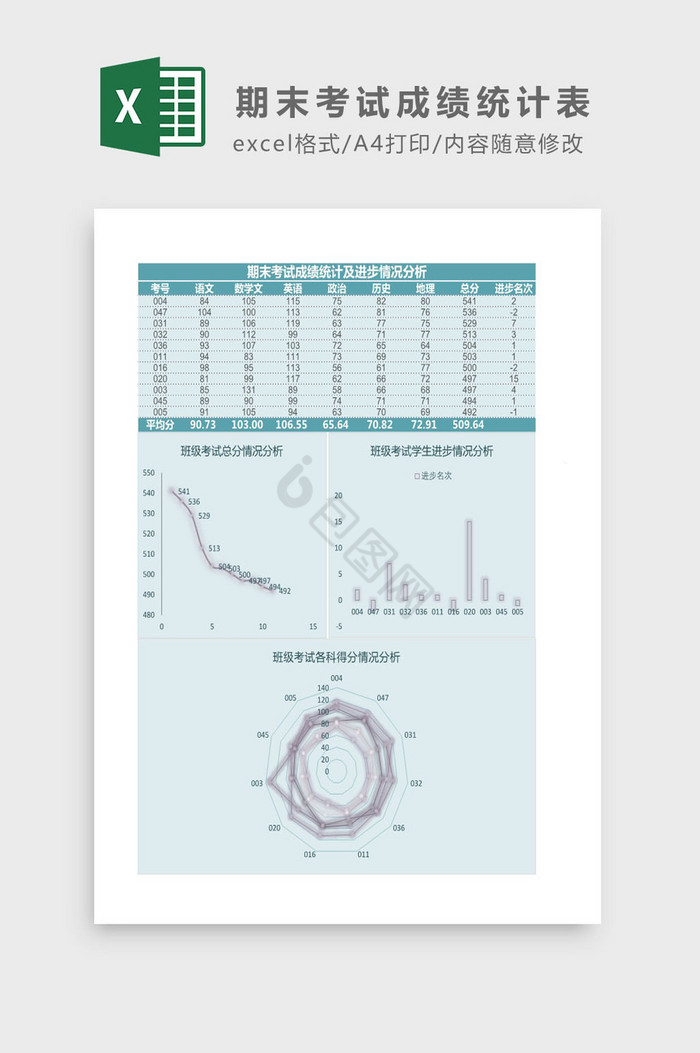 期末考试得分及进步情况分析Excel模板
